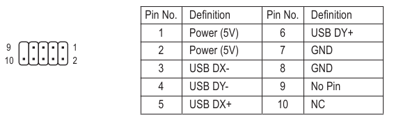  F_USB1/F_USB2 (USB 2.0/1.1-headers) 