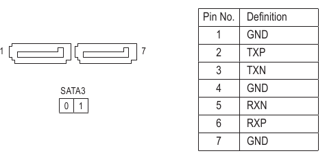  SATA3 0/1 (SATA 6Gb/s-connectoren)