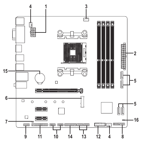 Interne connectoren