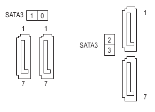 SATA3 0/1/2/3 (SATA 6Gb/s-connectoren)
