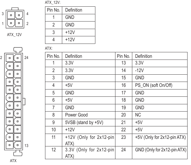 2x2 12V-stroomconnector en 2x12-hoofdstroomconnector