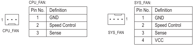 CPU_FAN/SYS_FAN (ventilatorheaders)