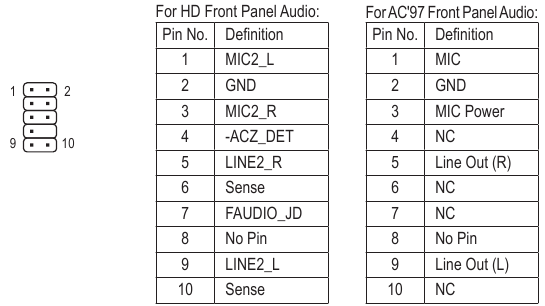  F_AUDIO (audioheader voor voorpaneel) 