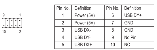 F_USB1/F_USB2 (USB 2.0/1.1-headers) 