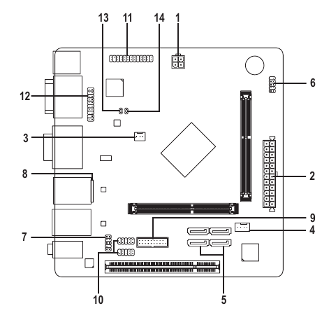 Interne connectoren