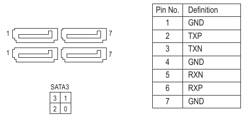  SATA3 0/1/2/3 (SATA 6Gb/s-connectoren) 