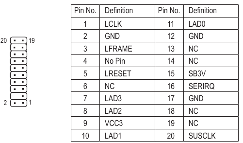  TPM (Trusted Platform Module-header) 