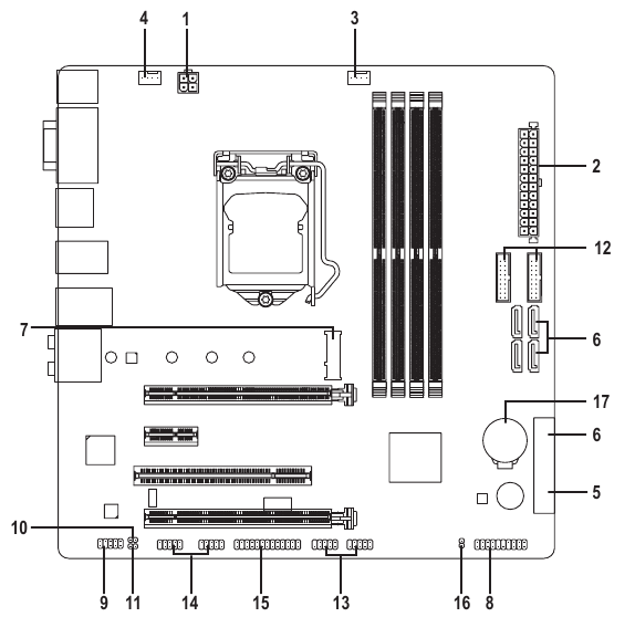 Interne connectoren