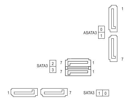 ASATA3 0/1, SATA3 0/1/2/3 (SATA 6Gb/s Connectoren)