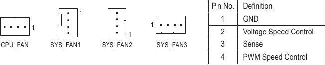 CPU_FAN/SYS_FAN1/2/3