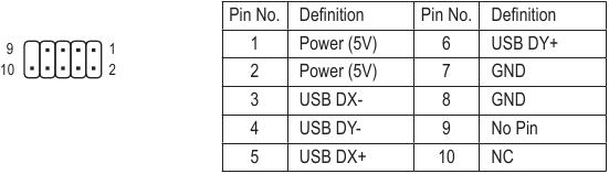 F_USB1/F_USB2