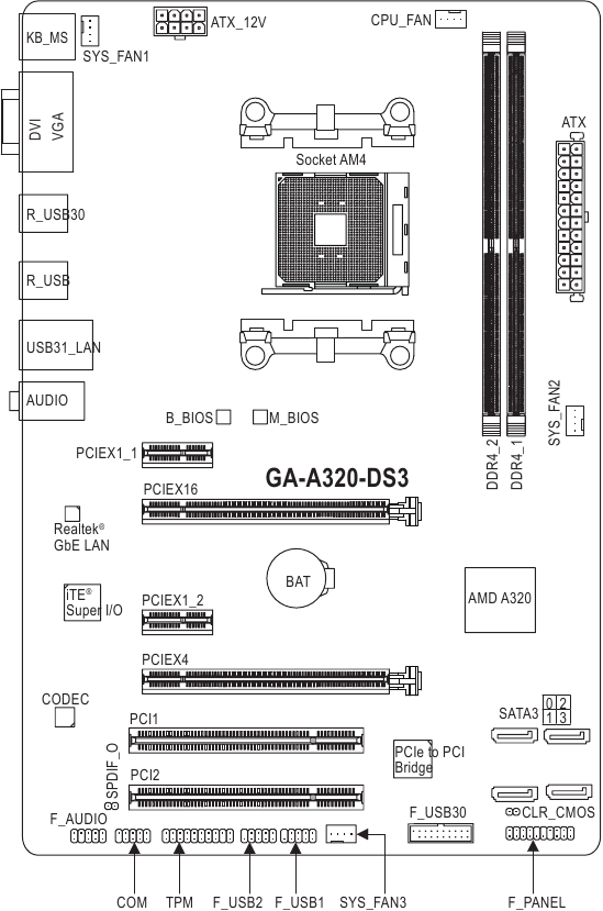 GA-A320-DS3 Moederbordindeling