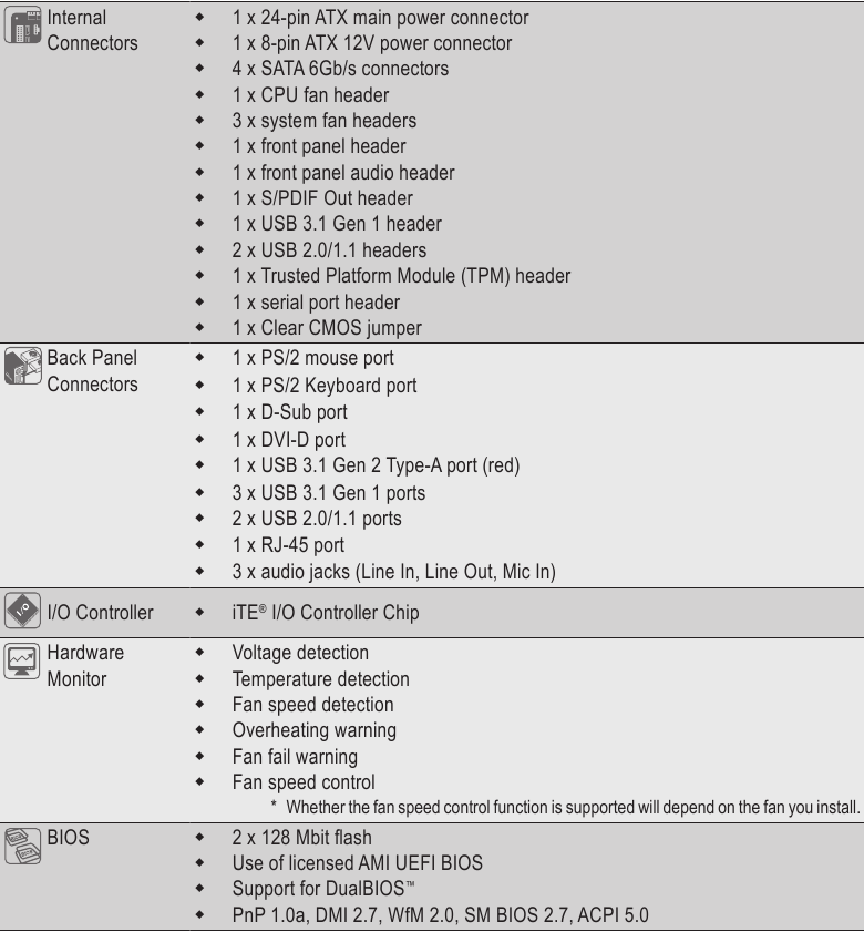 Productspecificaties - Deel 2