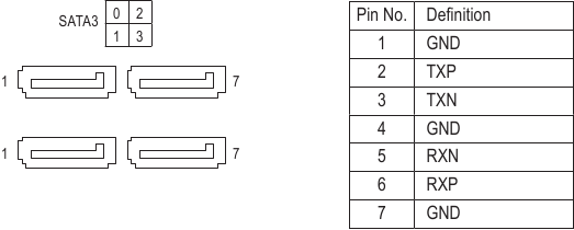 SATA3 0/1/2/3