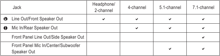Audio-aansluitingconfiguraties