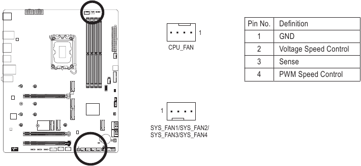 CPU_FAN/SYS_FAN1/2/3/4