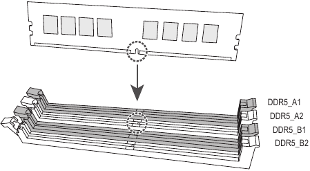 Dual Channel-geheugenconfiguratie