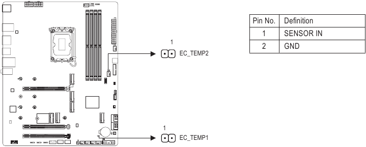 EC_TEMP1/EC_TEMP2