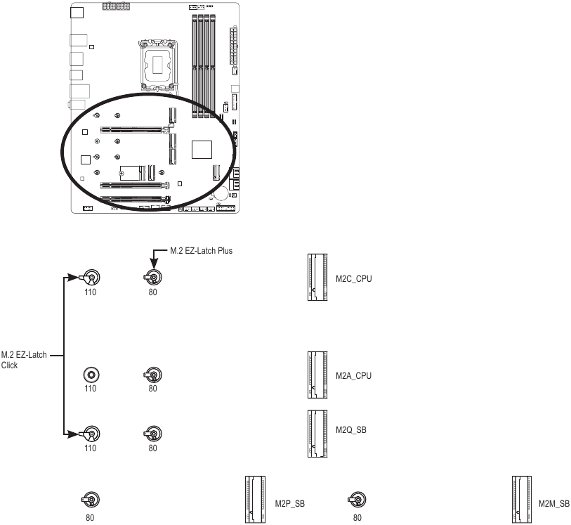 M2C_CPU/M2A_CPU/M2Q_SB/M2P_SB/M2M_SB