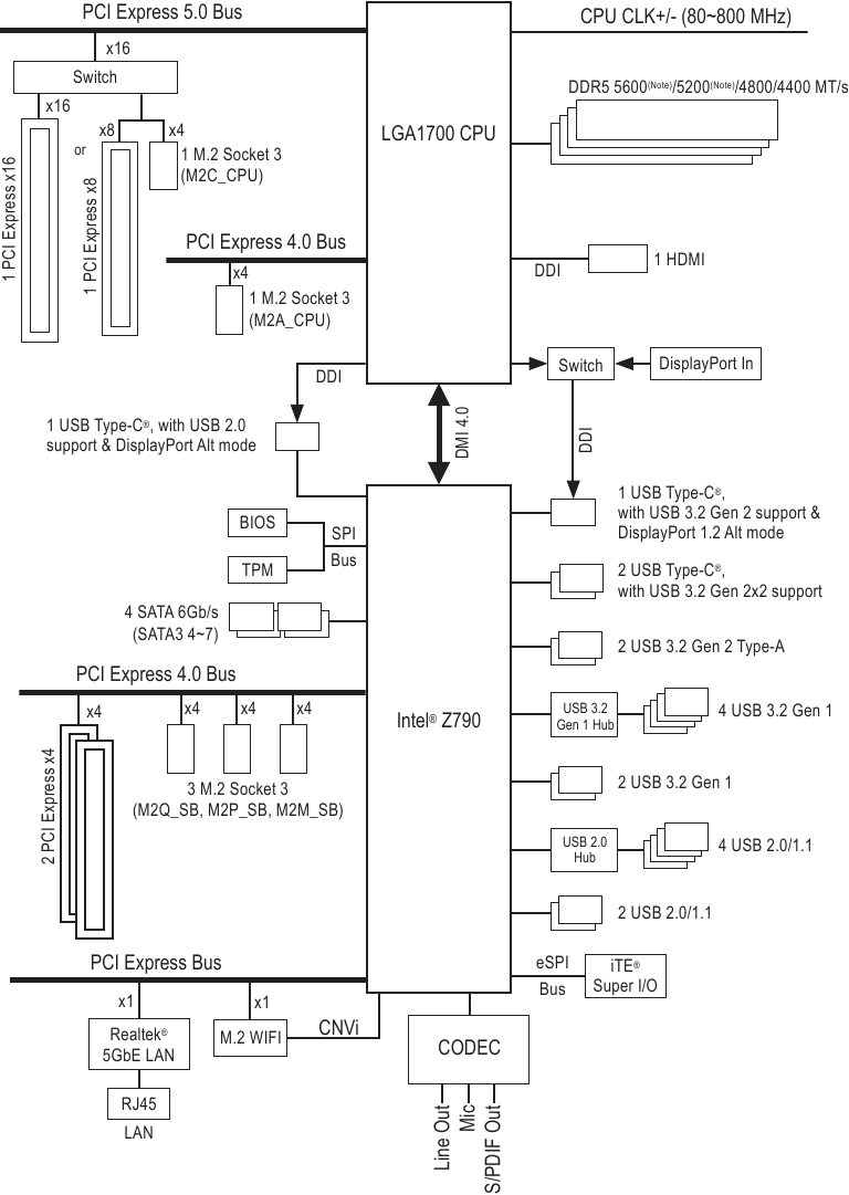 Moederbordblokschema