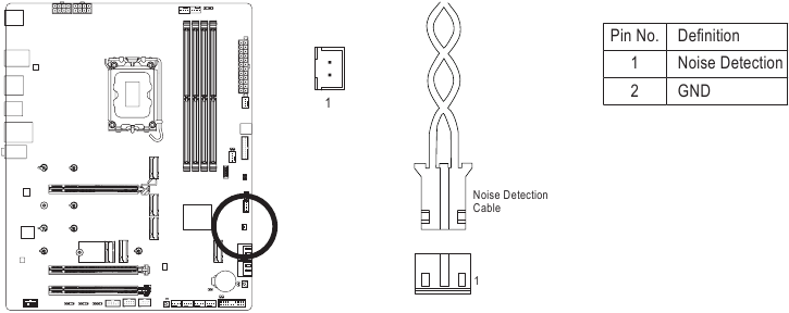 NOISE_SENSOR