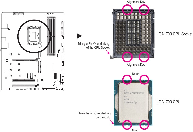 Let op de CPU-ori&euml;ntatie