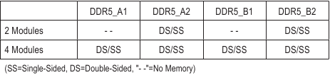 Aanbevolen Dual Channel-geheugenconfiguratie