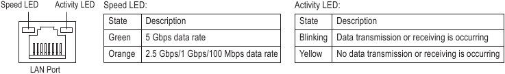 RJ-45 LAN-poort