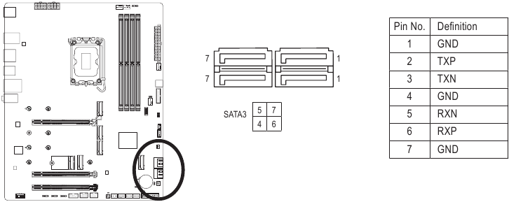 SATA3 4/5/6/7
