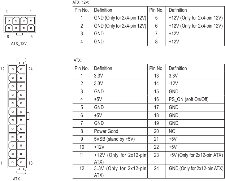 ATX_12V/ATX (2x4 12V-stroomconnector en 2x12 hoofdstroomconnector)