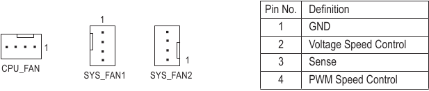 CPU_FAN/SYS_FAN1/SYS_FAN2 (ventilatorheaders)