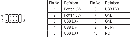 F_USB1/F_USB2 (USB 2.0/1.1-headers)