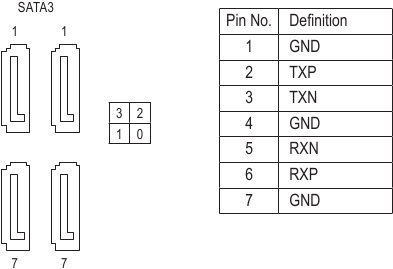 SATA3 0/1/2/3 (SATA 6Gb/s-connectoren)