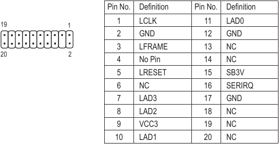 TPM (Trusted Platform Module-header)