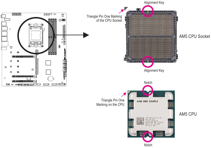 De CPU installeren - CPU-ori&euml;ntatie