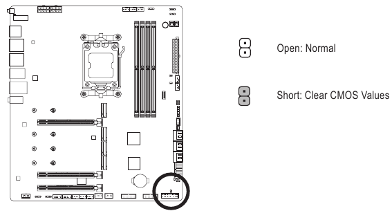 CLR CMOS (Clear CMOS Jumper)