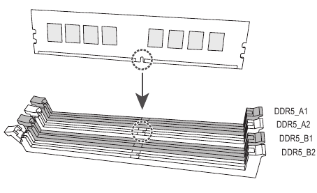 Dual Channel-geheugenconfiguratie