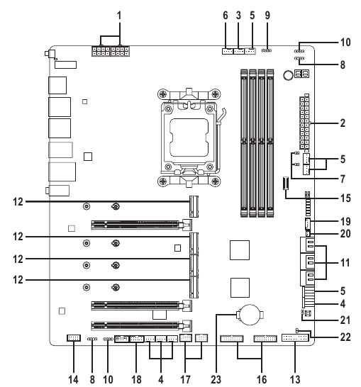 Interne connectoren