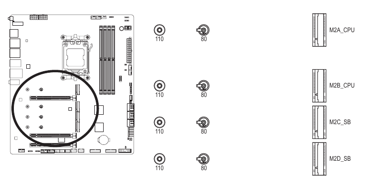 M2A CPU/M2B CPU/M2C SBIM2D SB 