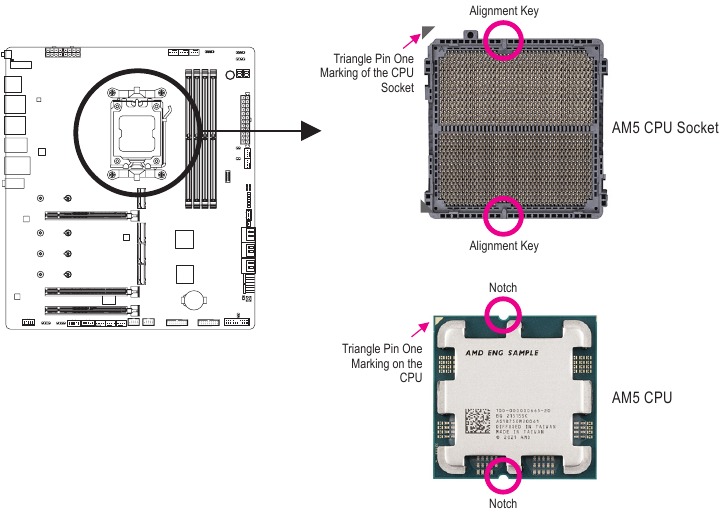 Let op de CPU-ori&euml;ntatie