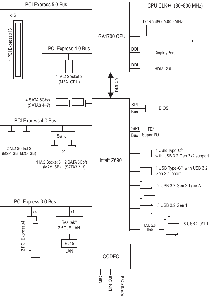 Apparaatblokdiagram
