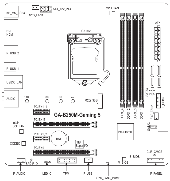 Lay-out moederbord