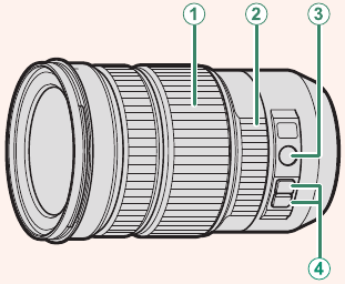 Bedieningselementen powerzoomlens