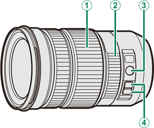 Powerzoomlenzen