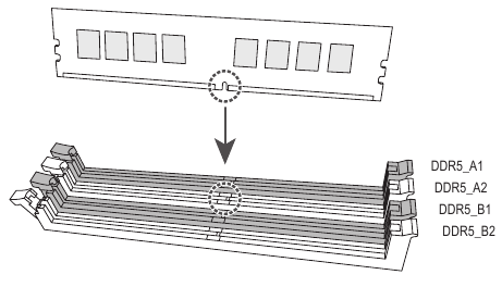 Dual Channel geheugenconfiguratie