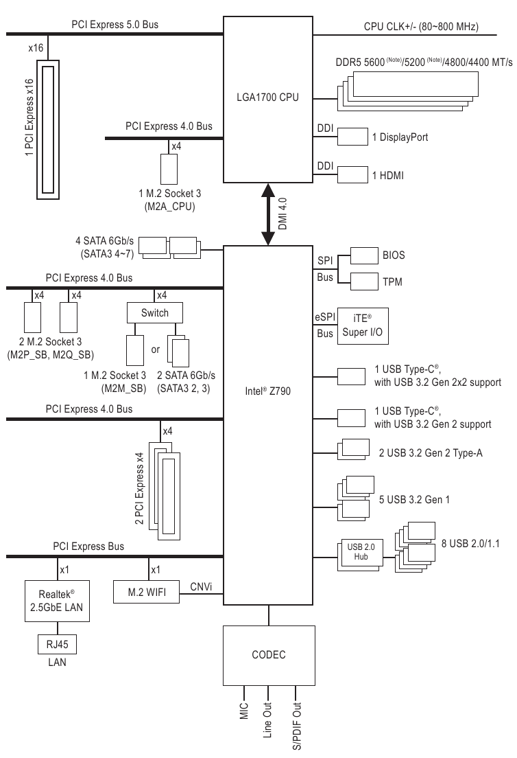 Moederbordblokschema