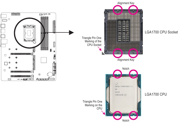 Let op de CPU-ori&euml;ntatie