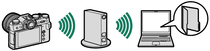 Computers: draadloze verbindingen