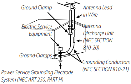 Antennes