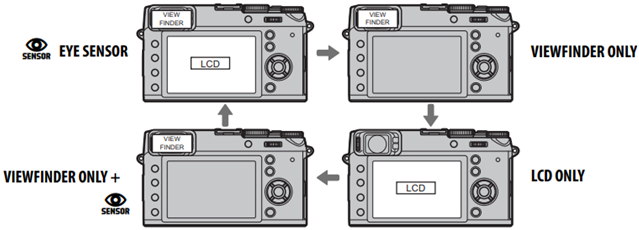 De VIEW MODE Button